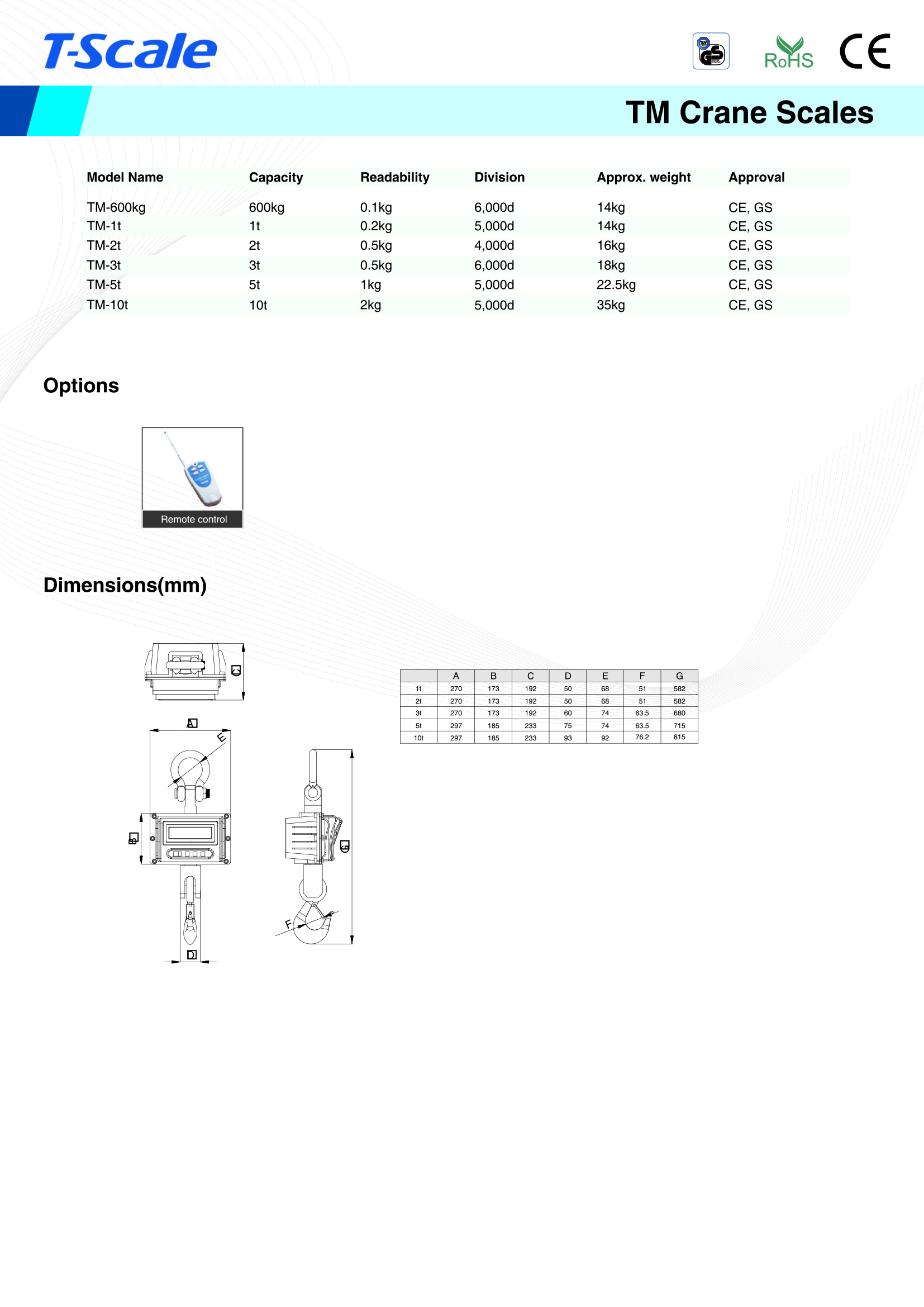 Tmn Scale Products-Welcome To T-Scale